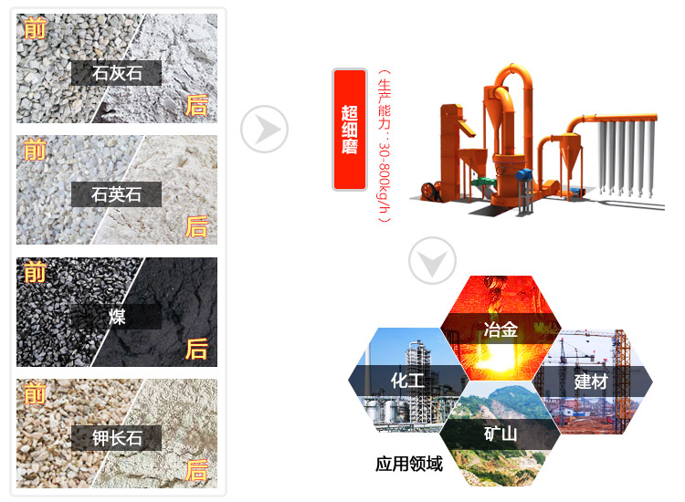 煤磨粉機(jī)可以磨炭黑 煤磨粉機(jī)可以磨炭黑